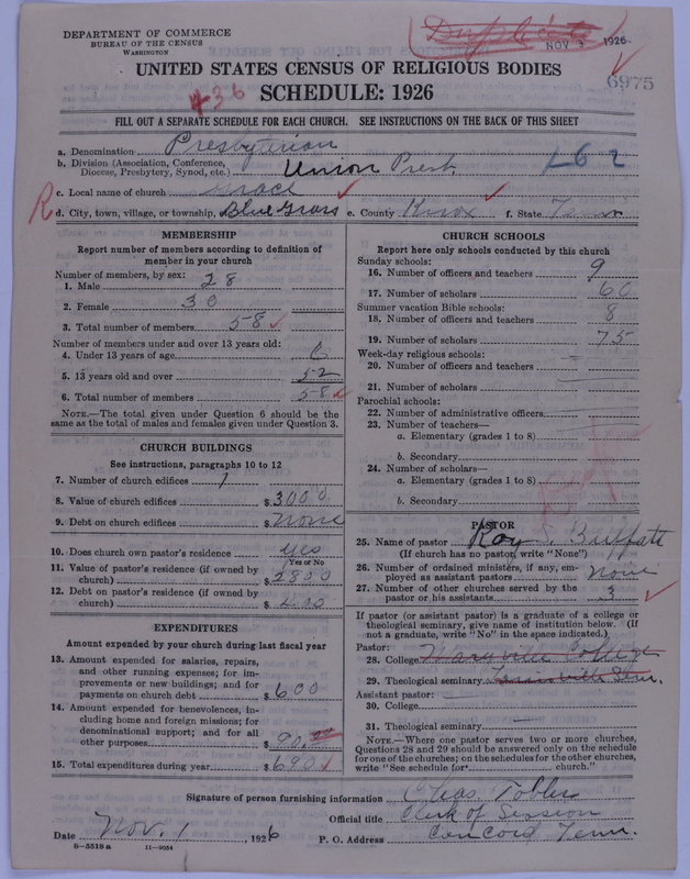 Scan of Presbyterian Church in the United States of America: 6975