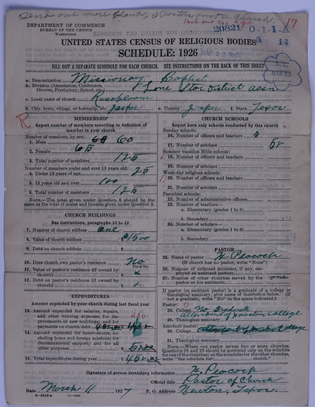 Scan of Negro Baptists: 20821