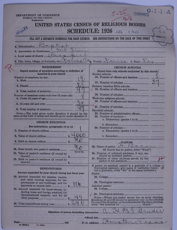 Scan of Negro Baptists: 20883