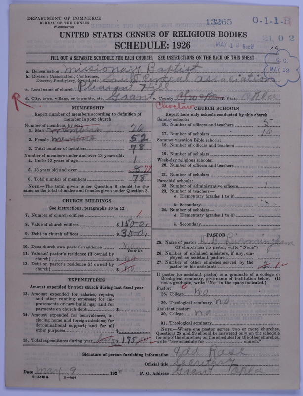 Scan of Negro Baptists: 13265