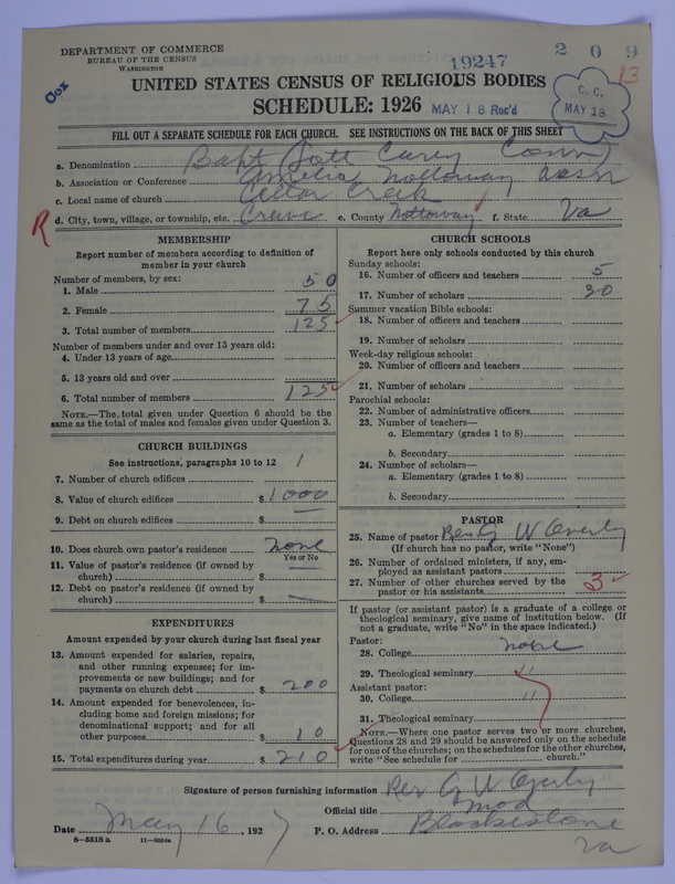 Scan of Negro Baptists: 19247