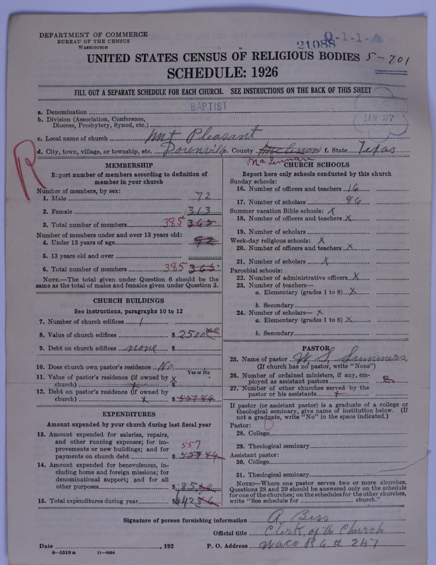 Scan of Negro Baptists: 21088