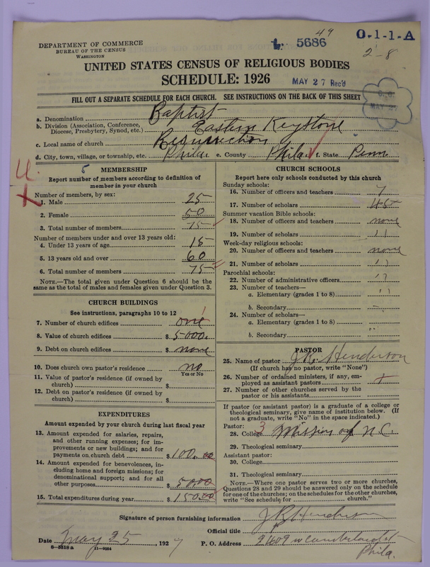Scan of Negro Baptists: 5686