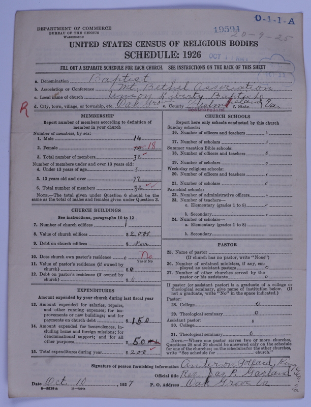 Scan of Negro Baptists: 19594