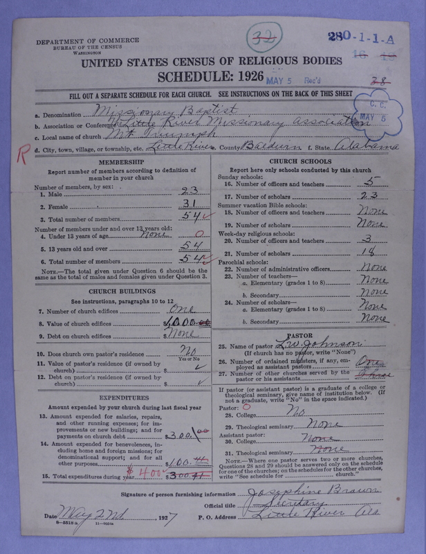 Scan of Negro Baptists: 28