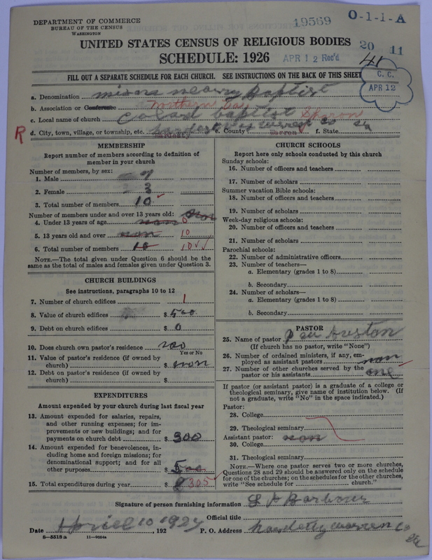 Scan of Negro Baptists: 19569
