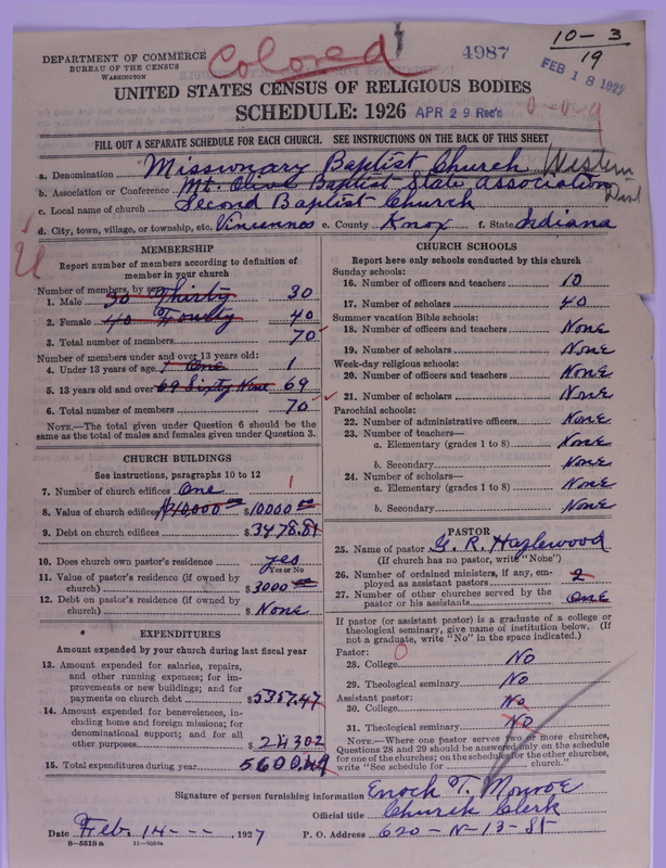 Scan of Negro Baptists: 4987