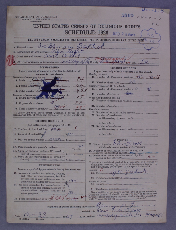 Scan of Negro Baptists: 5810