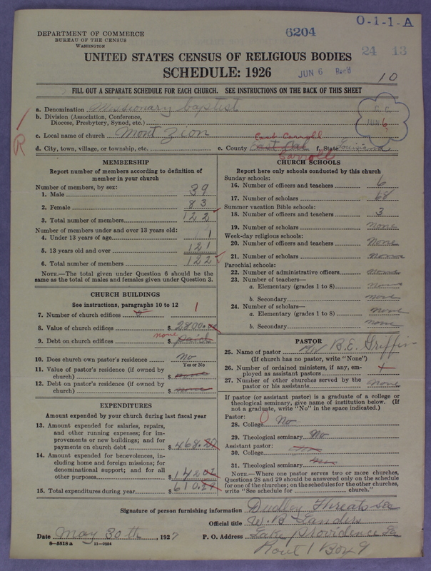 Scan of Negro Baptists: 6204