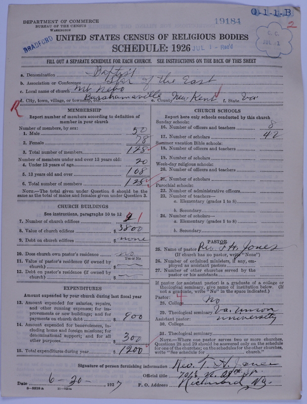 Scan of Negro Baptists: 19184