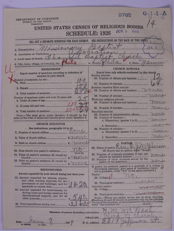 Scan of Negro Baptists: 5702