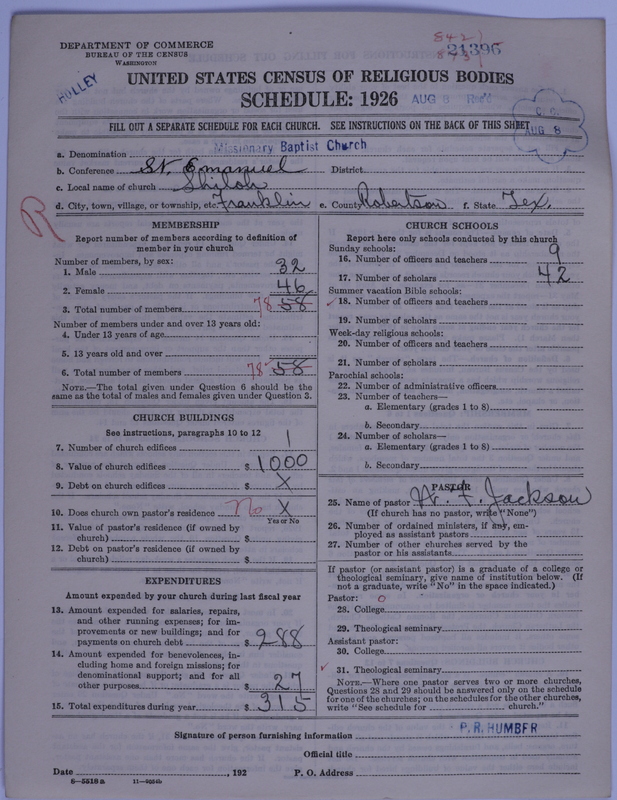 Scan of Negro Baptists: 21396
