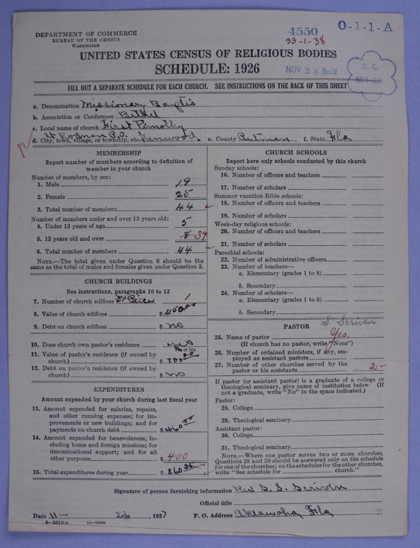 Scan of Negro Baptists: 4550