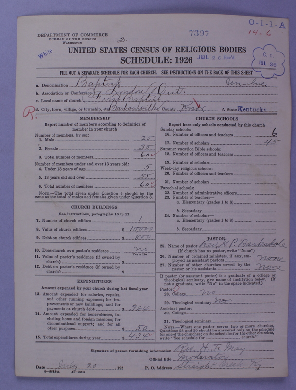 Scan of Negro Baptists: 7397