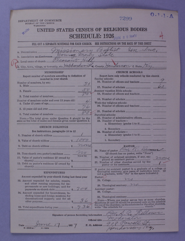 Scan of Negro Baptists: 7299