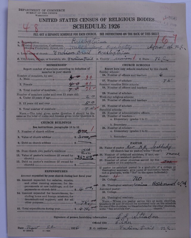Scan of Presbyterian Church in the United States: 1266