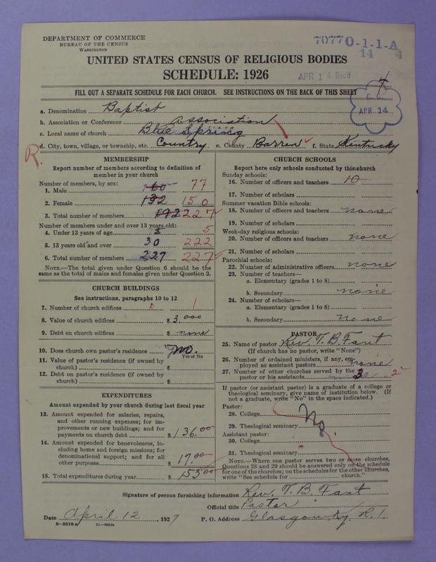 Scan of Negro Baptists: 7077