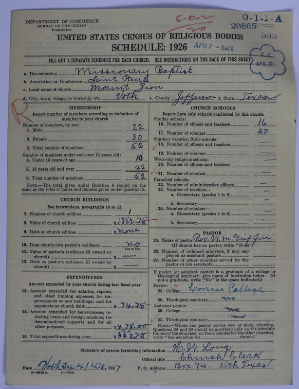 Scan of Negro Baptists: 20865