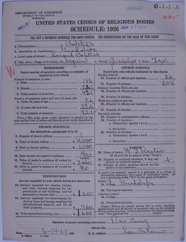 Scan of Negro Baptists: 20530