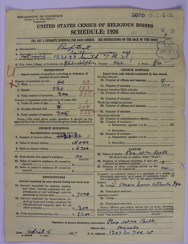 Scan of Negro Baptists: 5670