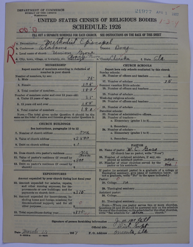 Scan of Methodist Episcopal Church: 21977