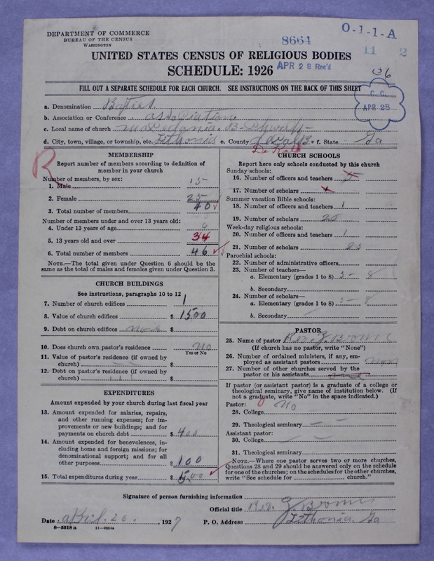 Scan of Negro Baptists: 8664