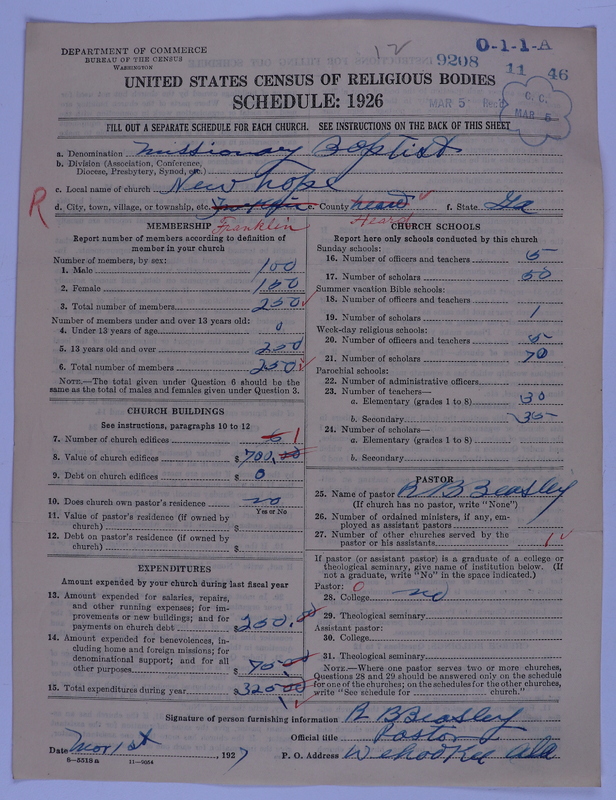 Scan of Negro Baptists: 9208