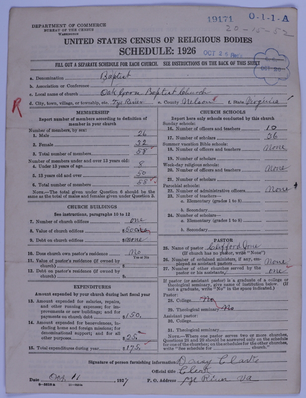 Scan of Negro Baptists: 19171