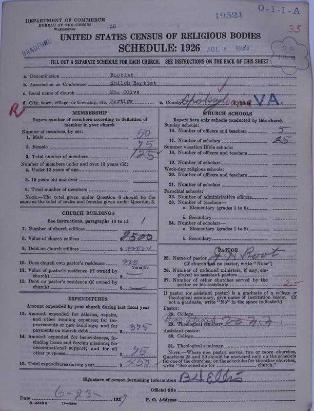 Scan of Negro Baptists: 19524