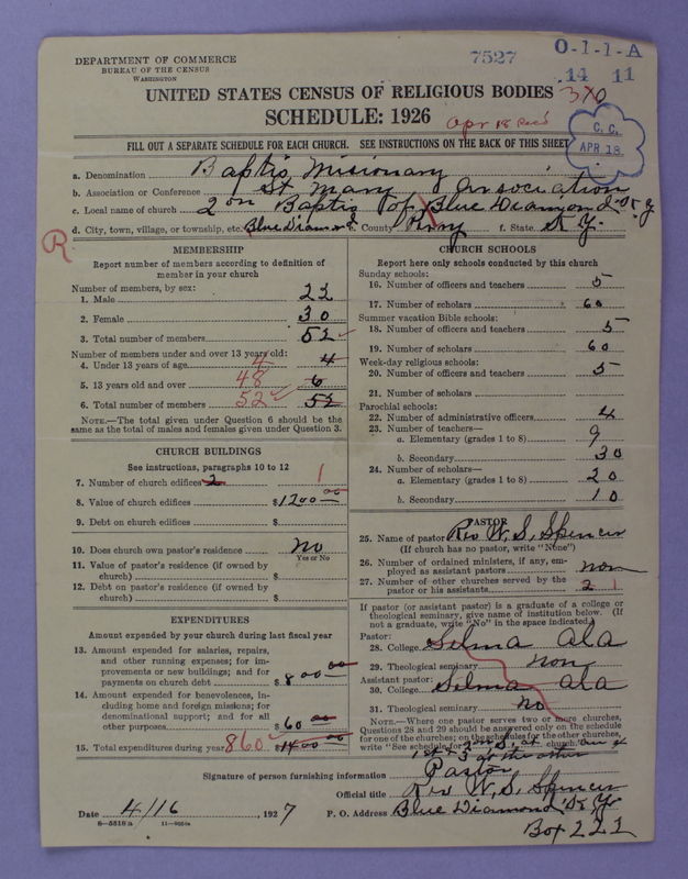 Scan of Negro Baptists: 7527