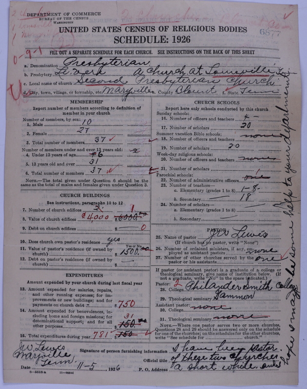 Scan of Presbyterian Church in the United States of America: 6877