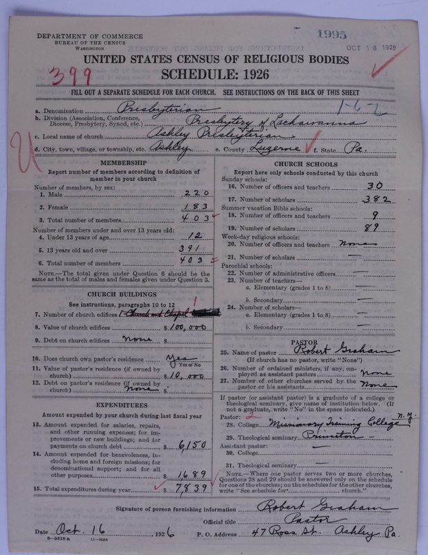 Scan of Presbyterian Church in the United States of America: 1995