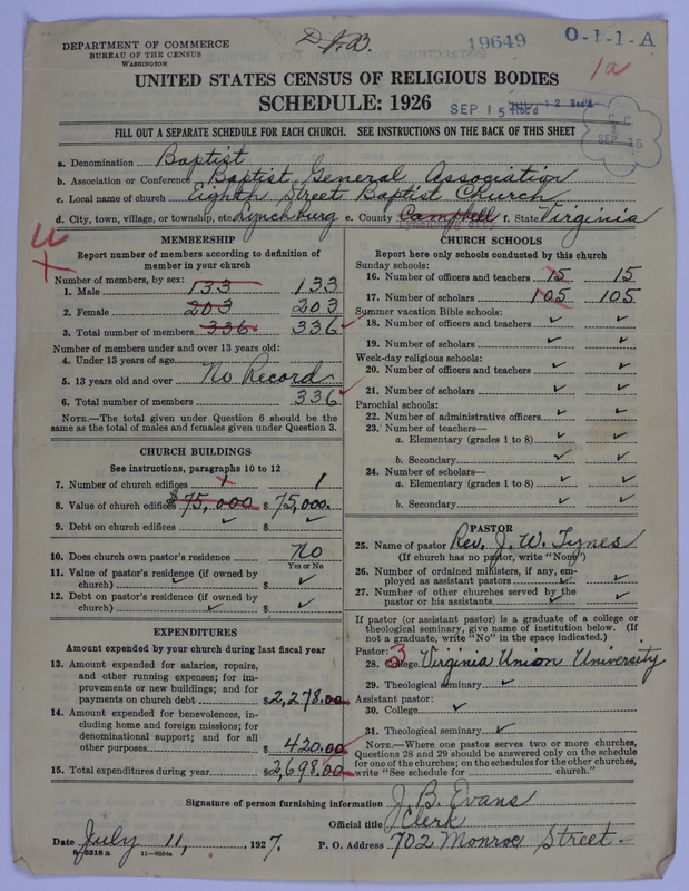 Scan of Negro Baptists: 19649