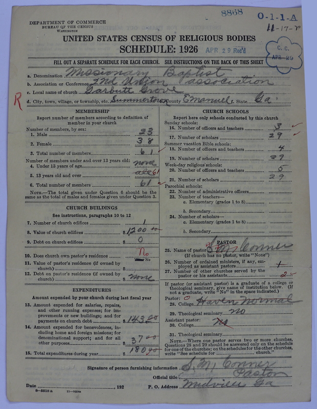 Scan of Negro Baptists: 8868