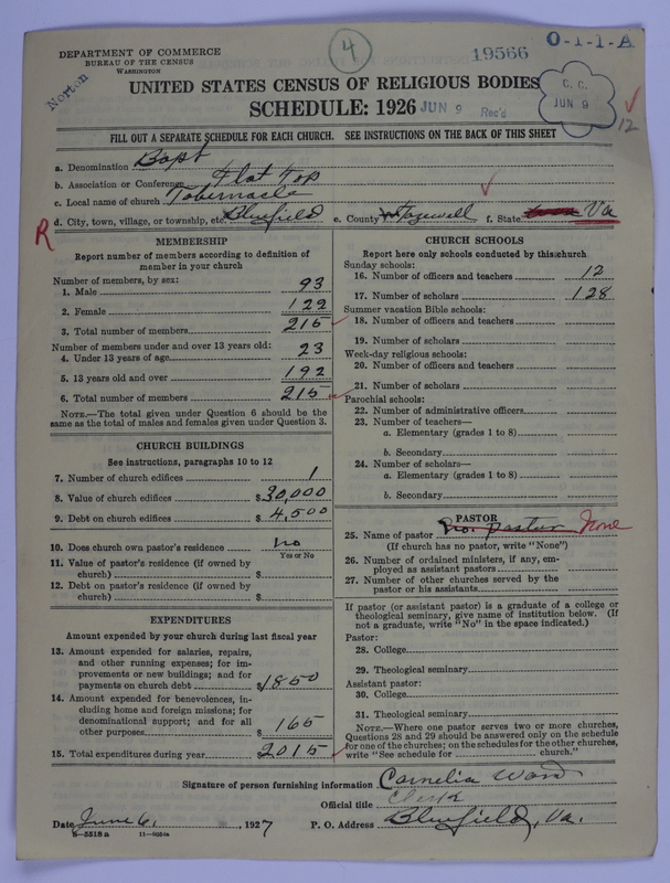 Scan of Negro Baptists: 19566
