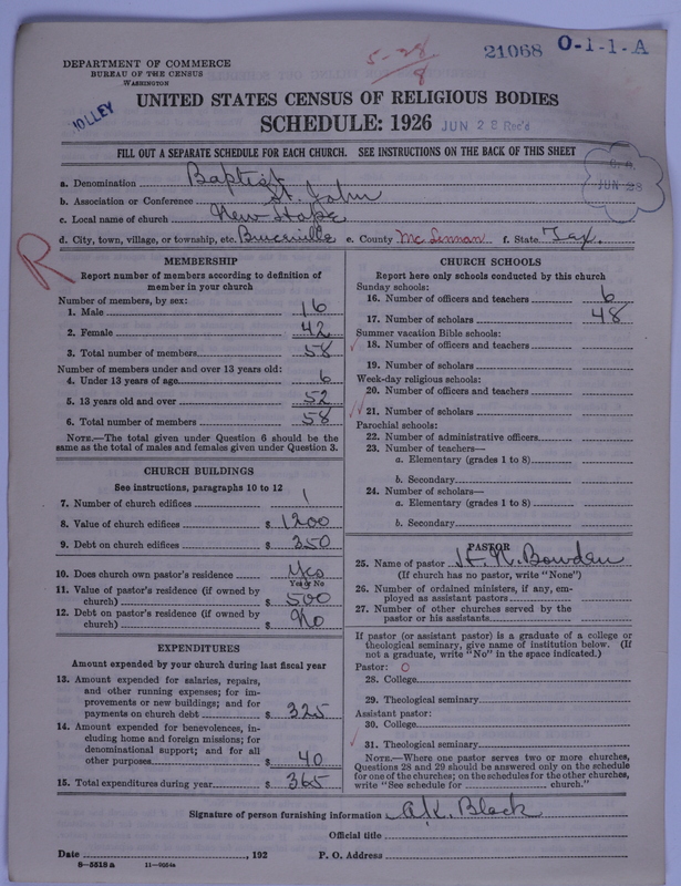 Scan of Negro Baptists: 21068