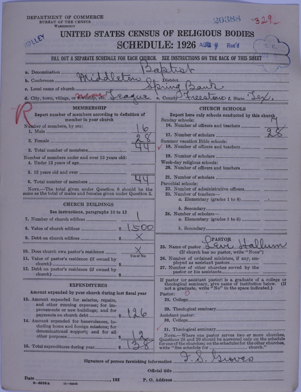 Scan of Negro Baptists: 20388