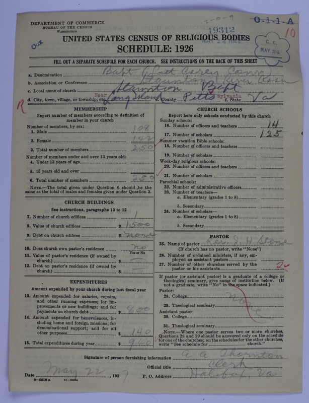 Scan of Negro Baptists: 19312