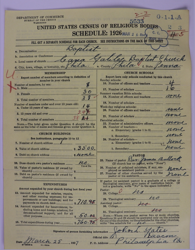 Scan of Negro Baptists: 5633