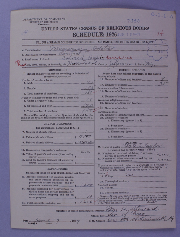 Scan of Negro Baptists: 7382