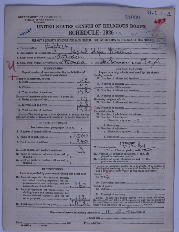 Scan of Negro Baptists: 21038
