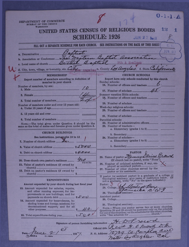 Scan of Negro Baptists: 174
