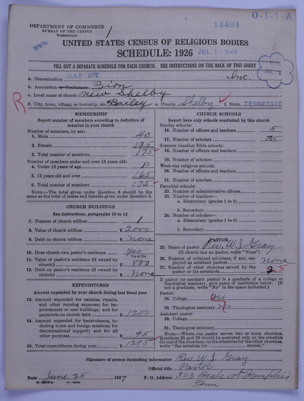 Scan of Negro Baptists: 14494
