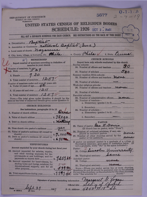 Scan of Negro Baptists: 5677
