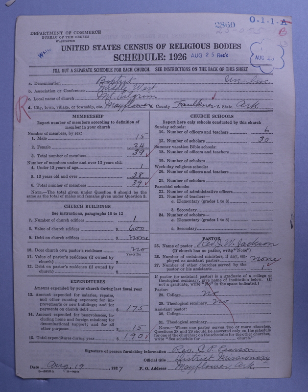 Scan of Negro Baptists: 2860