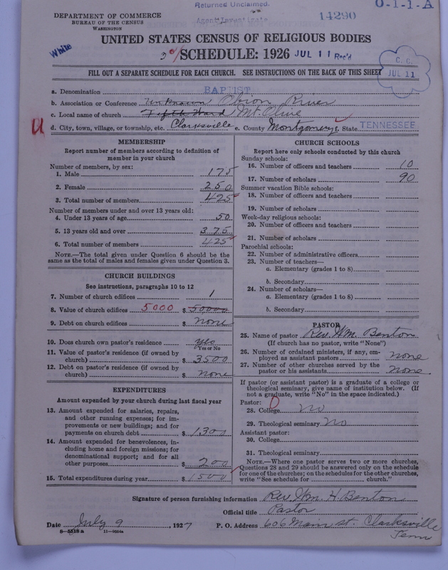 Scan of Negro Baptists: 14290