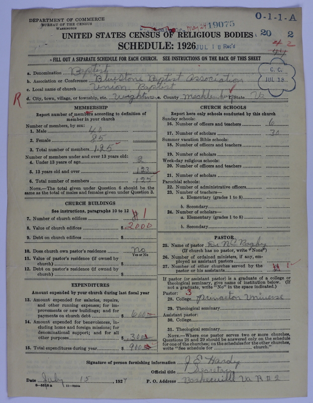 Scan of Negro Baptists: 19075