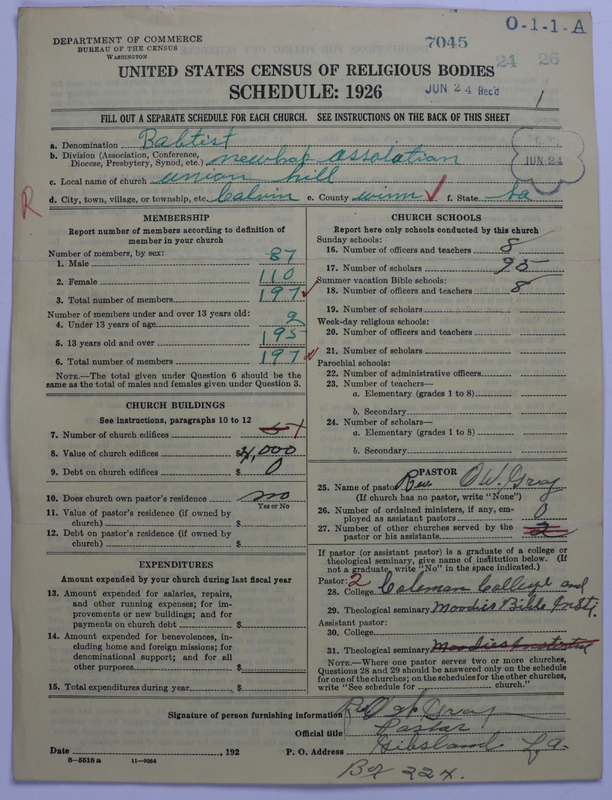 Scan of Negro Baptists: 7045