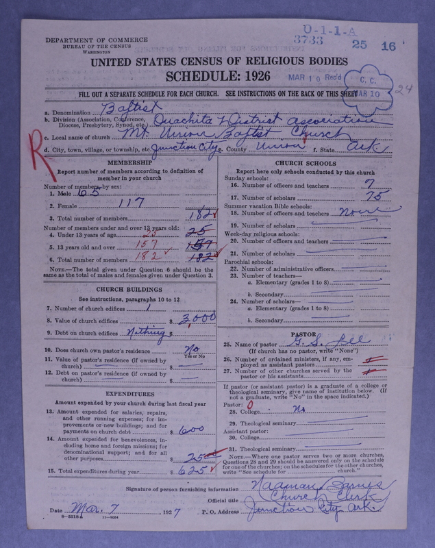 Scan of Negro Baptists: 3733