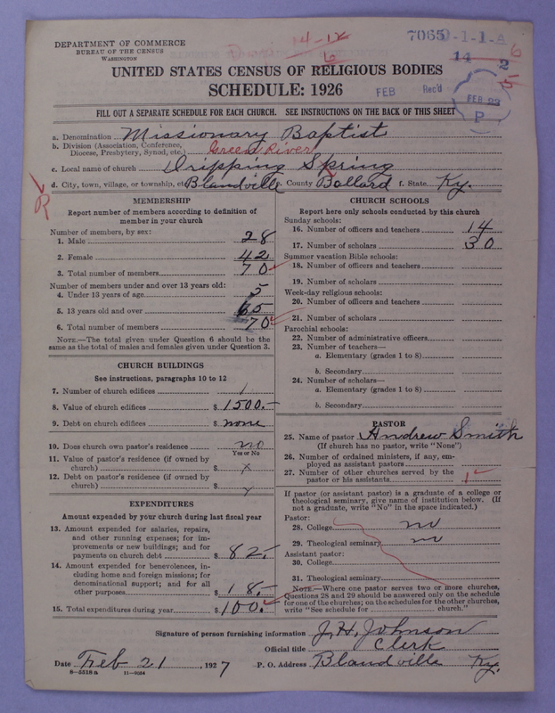 Scan of Negro Baptists: 7065